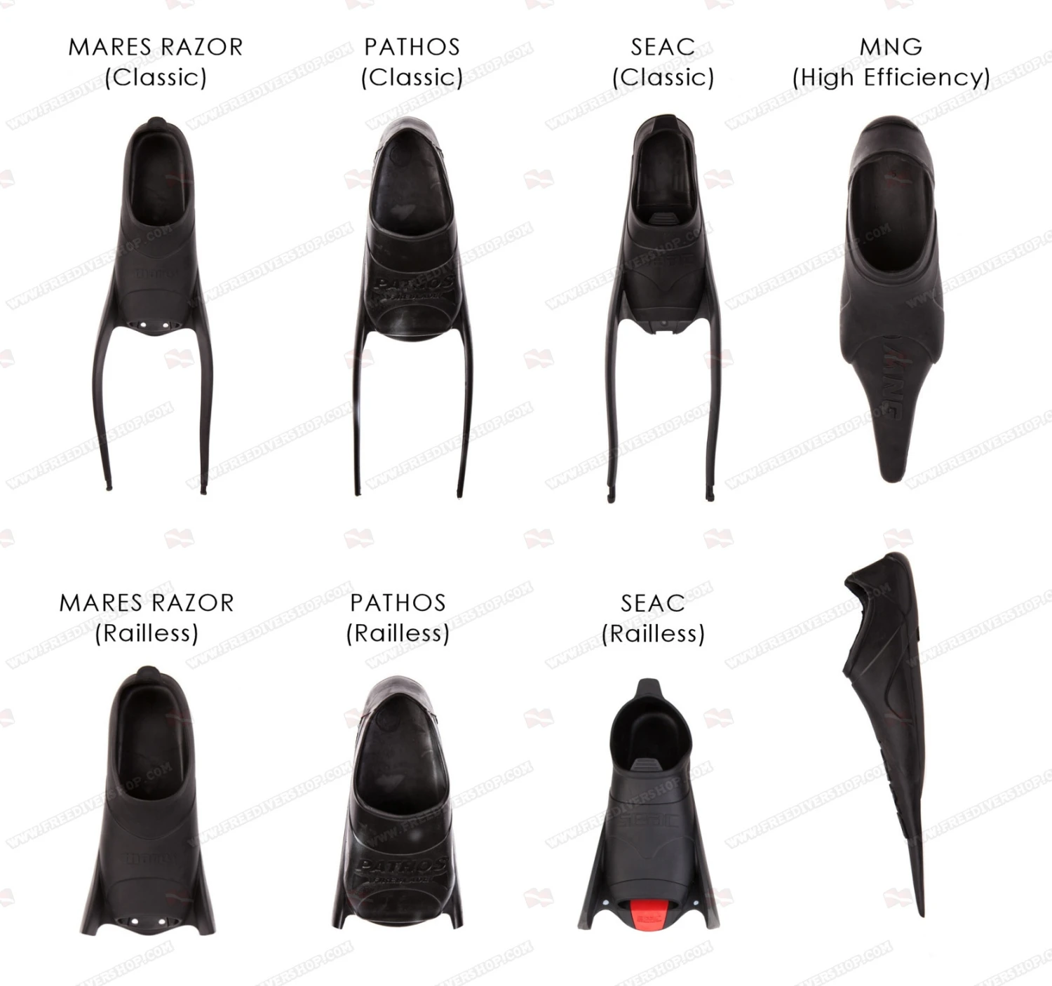 Alemanni Speedy Ice Fins - Image 4